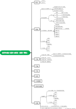如何构建小组学习模型（框架-草稿）