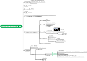 毕业生职业规划课程《通往未来之路》提纲