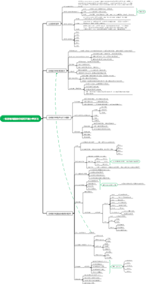 一张思维导图教你如何开展小组学习