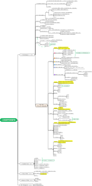 人力资源管理体系构建思路