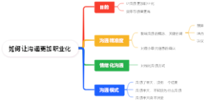 如何让沟通更加职业化