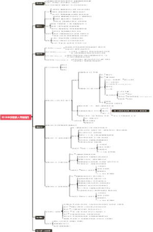 企业学院新人带教指引