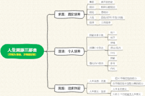 人生溯源三部曲（天地为旅舍、万物皆过客）