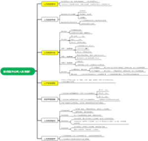 如何提升公司人员资质？