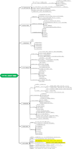 人力资源工作规划