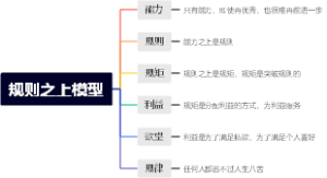 规则之上模型