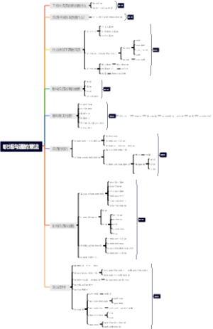 职场沟通的章法
