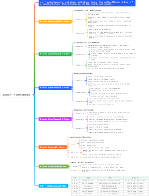 如何设计一个完整的课程项目
