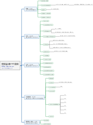 校招宣讲PPT提纲《Why choose us》