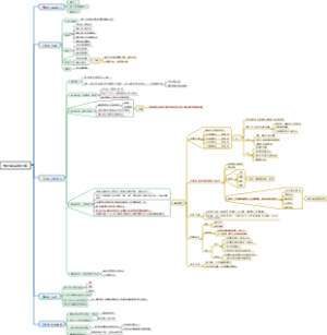 毕业生项目运营方案