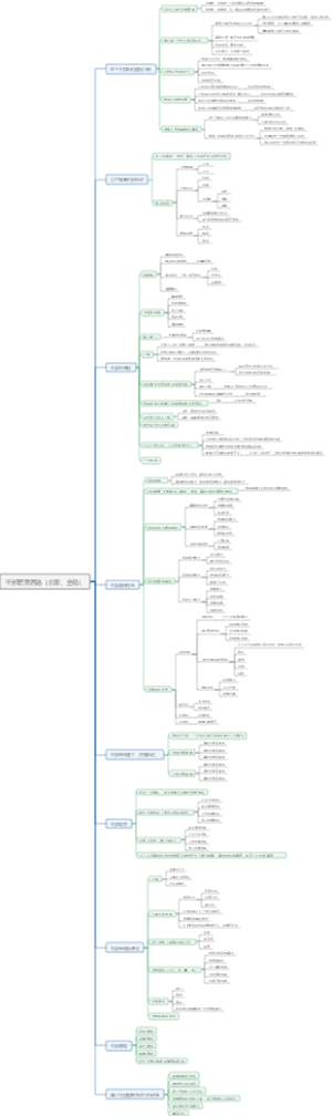 干部管理思路（长期、全局）