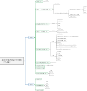 高效工作术培训PPT提纲（2个小时）