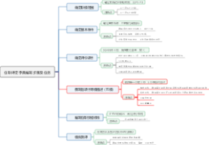 任职评定字典编写步骤及任务