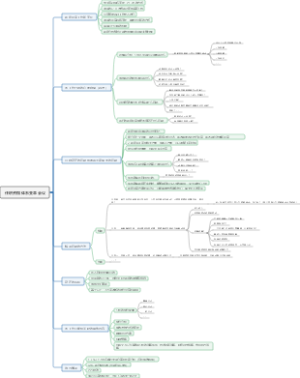任职资格体系变革会议