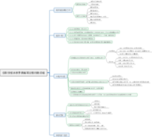 任职资格体系字典编写过程问题总结