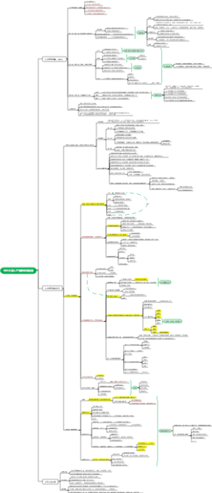 企业大学人才培养体系规划