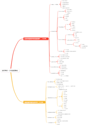 如何组织一次校园招聘会
