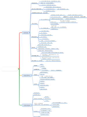 一场完整的校招过程
