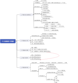 企业内部推荐业务框架