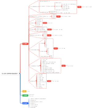 非人系列-管理者必备面试技巧