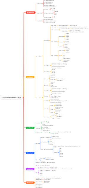 COE学习型组织的构建20230706