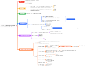 关于人力资源价值创造的思考