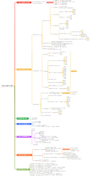 【精品】招聘的五大难题