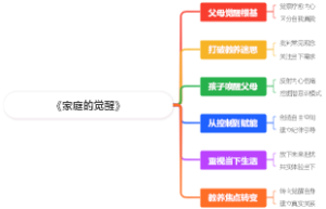 《家庭的觉醒》