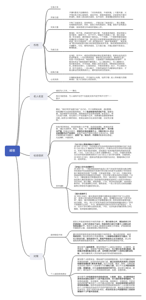 诚信