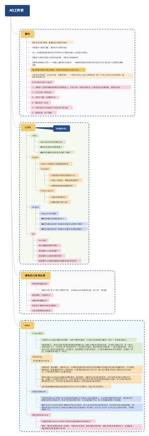 AQ逆商洞察与提升工作坊