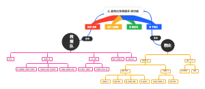 公益性应急救援系统功能