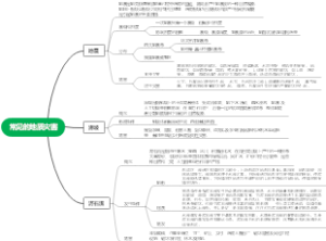高中地理必修一主题十二 常见的地质灾害