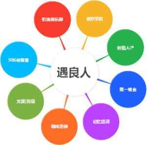 遇良人-商业模型原理
