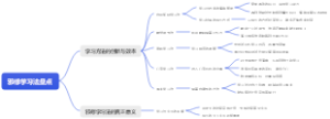 学习的方法