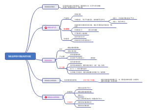 铝及铝合金的焊接
