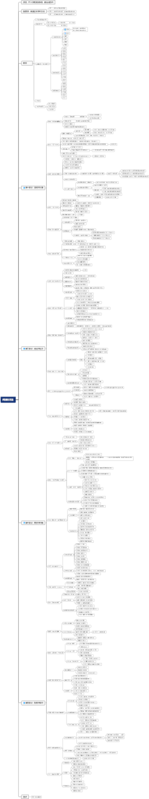 阅读的方法-读书笔记