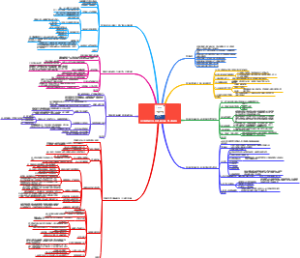 《至关重要的关系》读书笔记