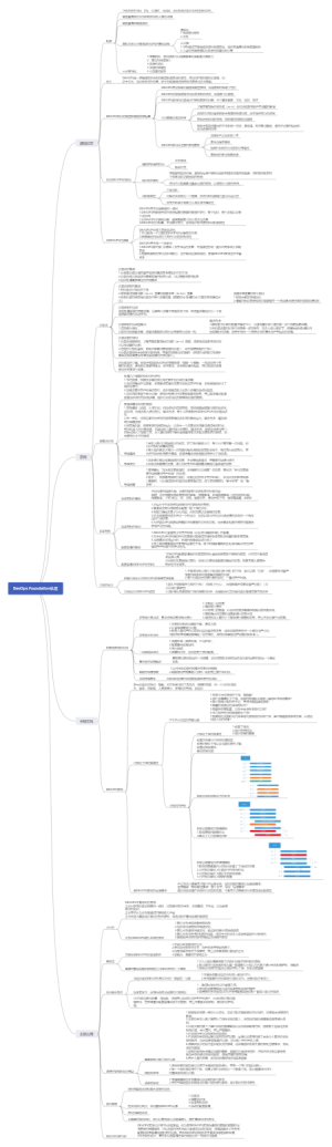 DevOps Foundation考试认证