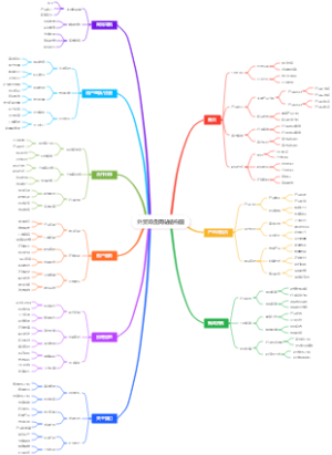 外贸询盘网站结构图