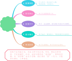因果规律五法则