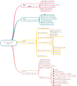 让孩子成才的秘密 寂静法师