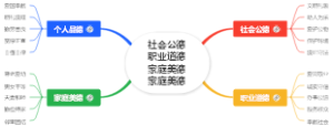 社会公德职业道德家庭美德家庭美德