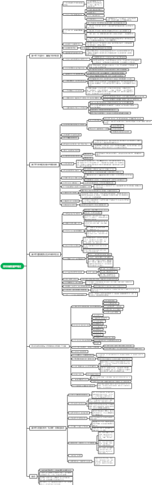 无印良品管理笔记