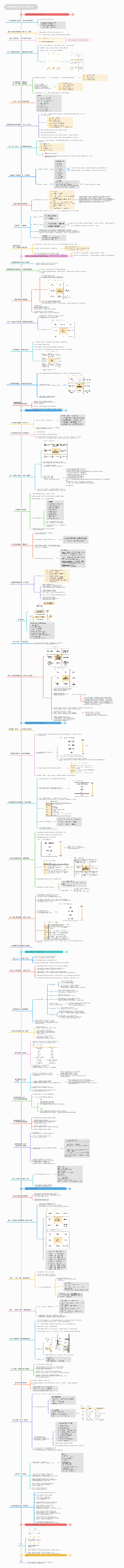 《九宫格写作法》思维导图