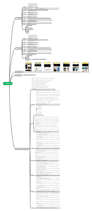 小米相机（专业模式）