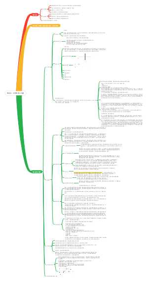 专注力：心流的惊人力量