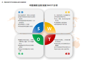 SWOT分析-中国邮政业务发展