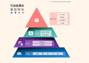 金字塔图_三角图_系统架构模板_行业信息化基础架构