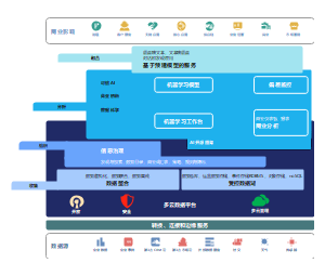 IBM数据和AI概念架构