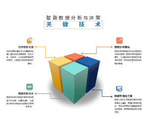 智能数据分析与决策关键技术